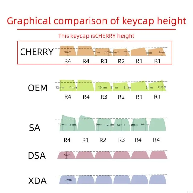 F3MA Cherry Theme Keycap PBT Standard Dye Sublimation Process Keycap 137pcs Cherry for Mx Switches Gk61 64 68 96 108