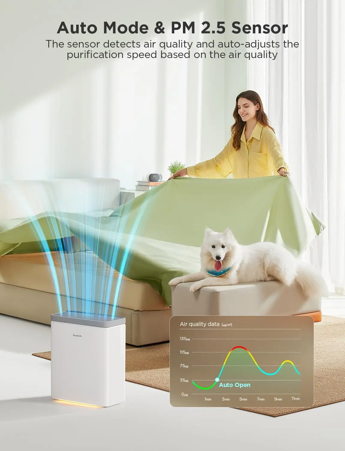 Smart Air Purifier for Large Rooms up to 1046 ft², PM2.5 Monitor, App & Alexa Control, Filters Pet Hair and Smoke