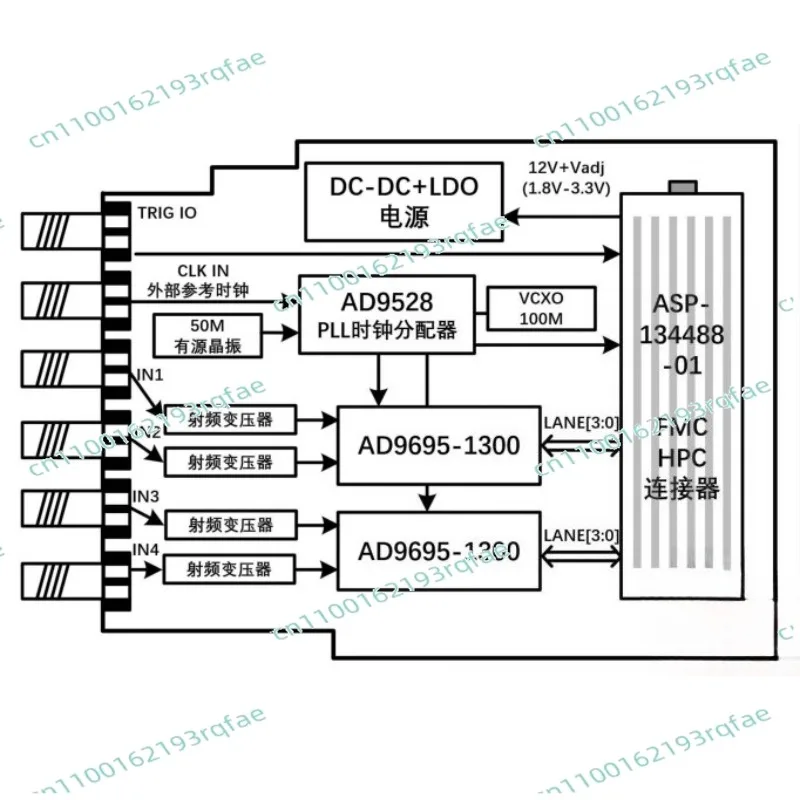

High-speed Digital-to-analog ADC Acquisition Daughter Card JESD204B AD9695 1300M Four-channel Acquisition FMC Daughter Card