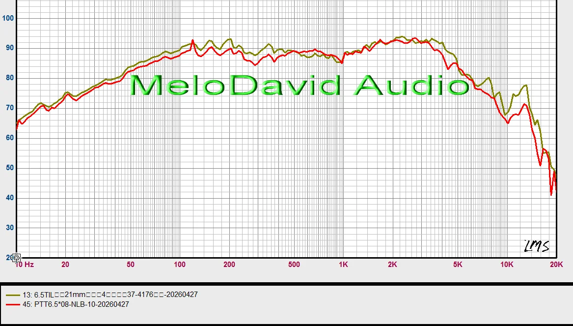 Preis für 2 Stück MeloDavid Audio PTT7P-SE 7/6,5 Zoll Wollpapier-Mix-Midbass-Tieftöner, Durchmesser 176 mm – Detail 2