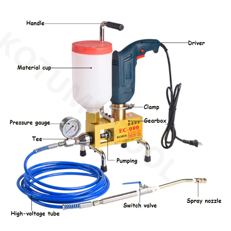 Imagem -03 - Epóxi Bomba de Injeção Espuma de Poliuretano Rebocando Máquina Mangueira de Aço Concreto Reparação Crack 910 1100w 220v