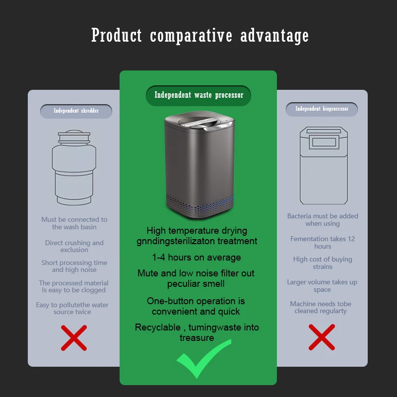 Food Waste Disposer Máquina de Processamento, Food Waste Disposer Processador, Resíduos Alimentares Independente, Double-End Eliminação Cortador, Nova Chegada