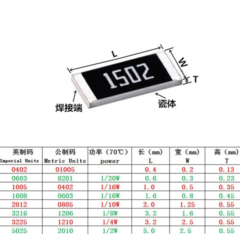 5000pcs/lot 5% chip 0805 SMD 1/8W resistor 0R ~ 10M 0 1 10 100 150 220 330 ohm 1K 2.2K 10K 100K 1R 10R 100R 150R 220R 330R