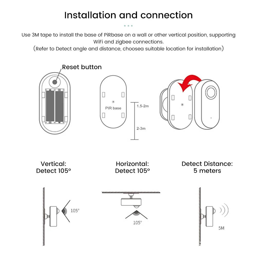 Human Presence Detector Tuya Zigbee Luminance Distance Detection Smart PIR Motion Sensor Support Zigbee 2mqtt Home Assistant