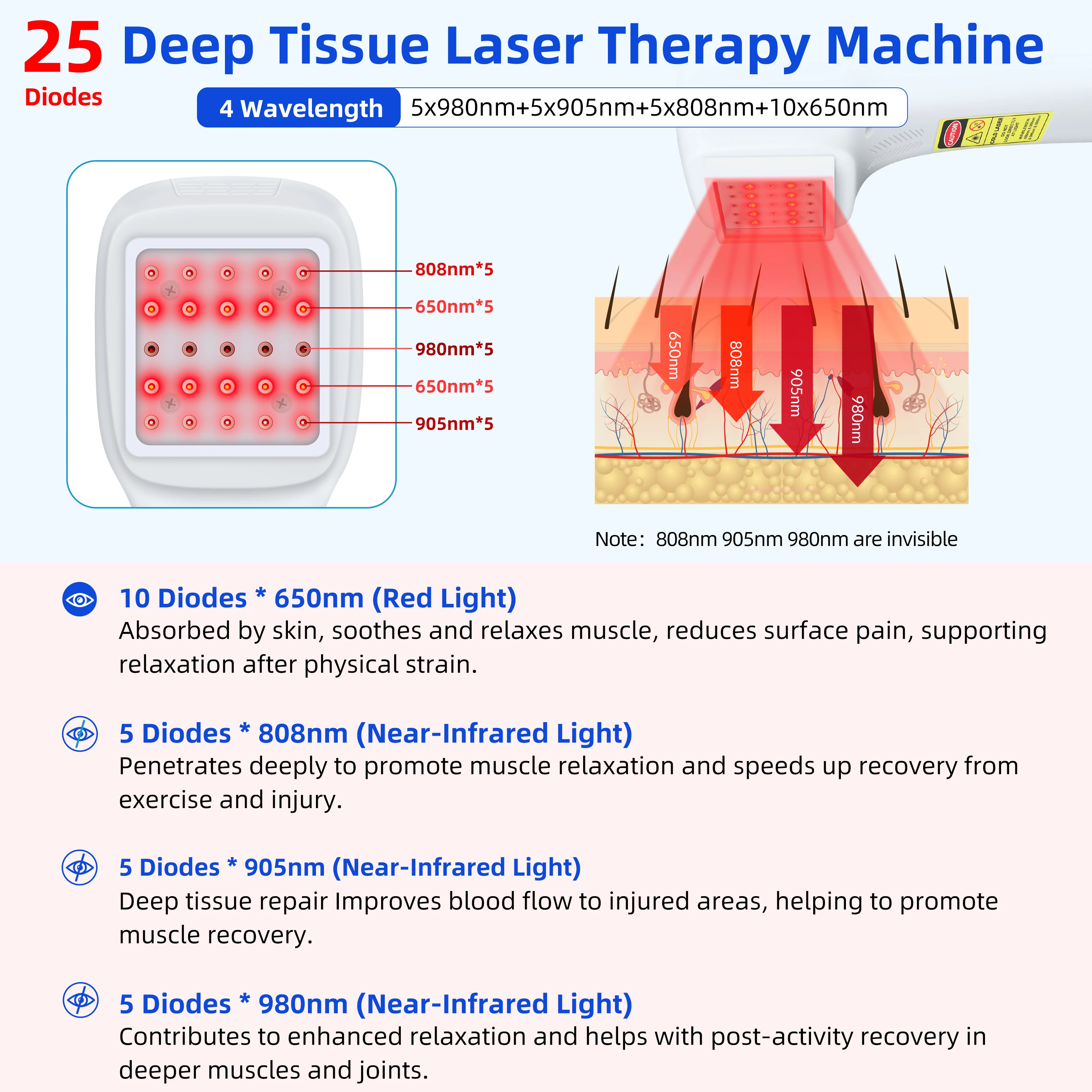 Toponechoice Red Cold LLLT Laser Therapy 650nm 808nm 905nm 980nm Class 4 25 Diodes for Sciatica Heel Spurs Neck Pain Relief