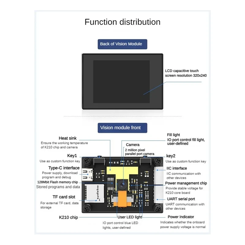 B03B-K210 وحدة بصرية Wondermv وحدة التعرف على الرؤية كاميرا ذكية لوحة تطوير Python مستشعر Canmv قابل للبرمجة