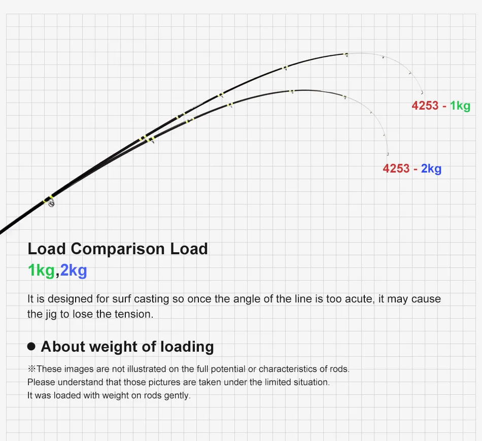 مناسبة لـ Nobi Surf Master 14 '0' Fuji 3 قطع صنارة صيد طويلة المصبوبة 4253