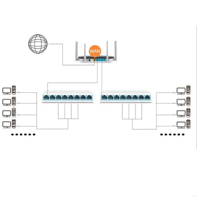K3NB DURABILIDAD ETHERNER SIPTER ETHERNET SPISTERT para conexión a Internet estable