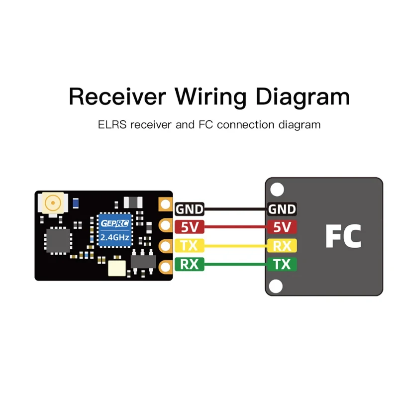 GEPRC ELRS Nano PA100 Receiver 2.4G ExpressLRS 100mW Accessory Quadcopter FPV Freestyle Racing Drone RC Parts