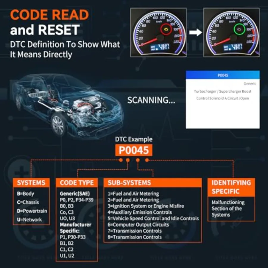 OBD2 Scanner SC103 Auto Code Reader Diagnose Check Engine Licht Smog Check DTCs Scan Tool Live Daten Stream Spannung Test für Vehi