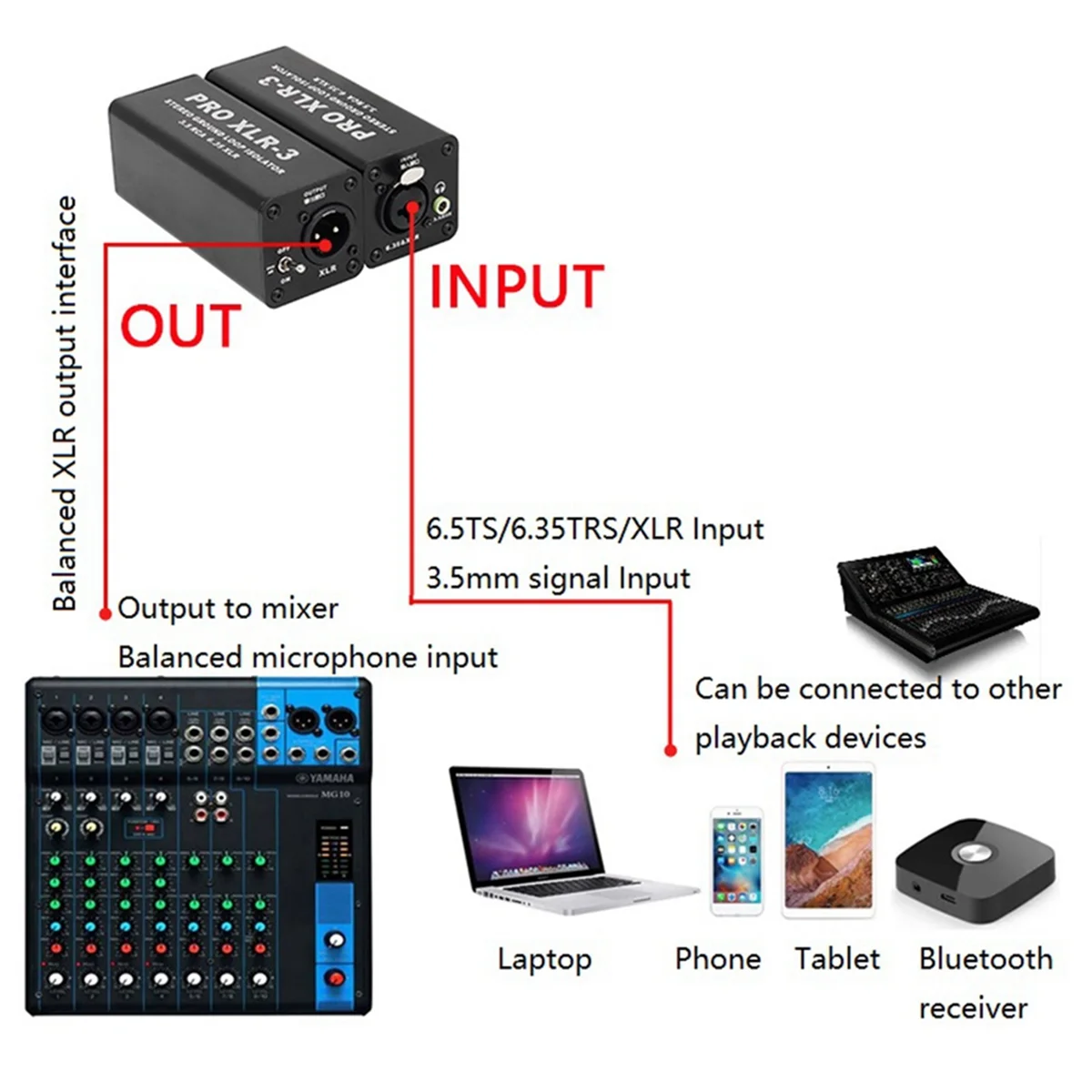 PRO XLR-3 Professional Stereo Ground Loop Isolator 3.5 RCA 6.35 XLR Audio Noise Filter Noise Suppressor Isolator for PC