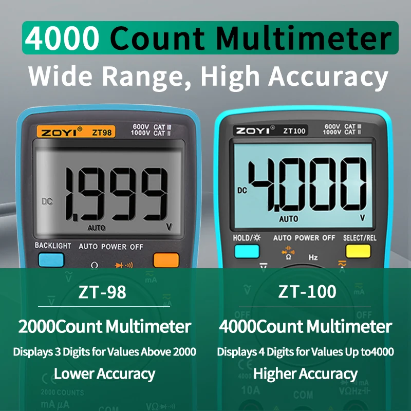 ZOYI Digitale Multimeter ZT100 4000 tellingen DC/AC Spanning Stroom Capaciteit Hz Diode Ohm tester Ampèremeter Voltmeter Achtergrondverlichting