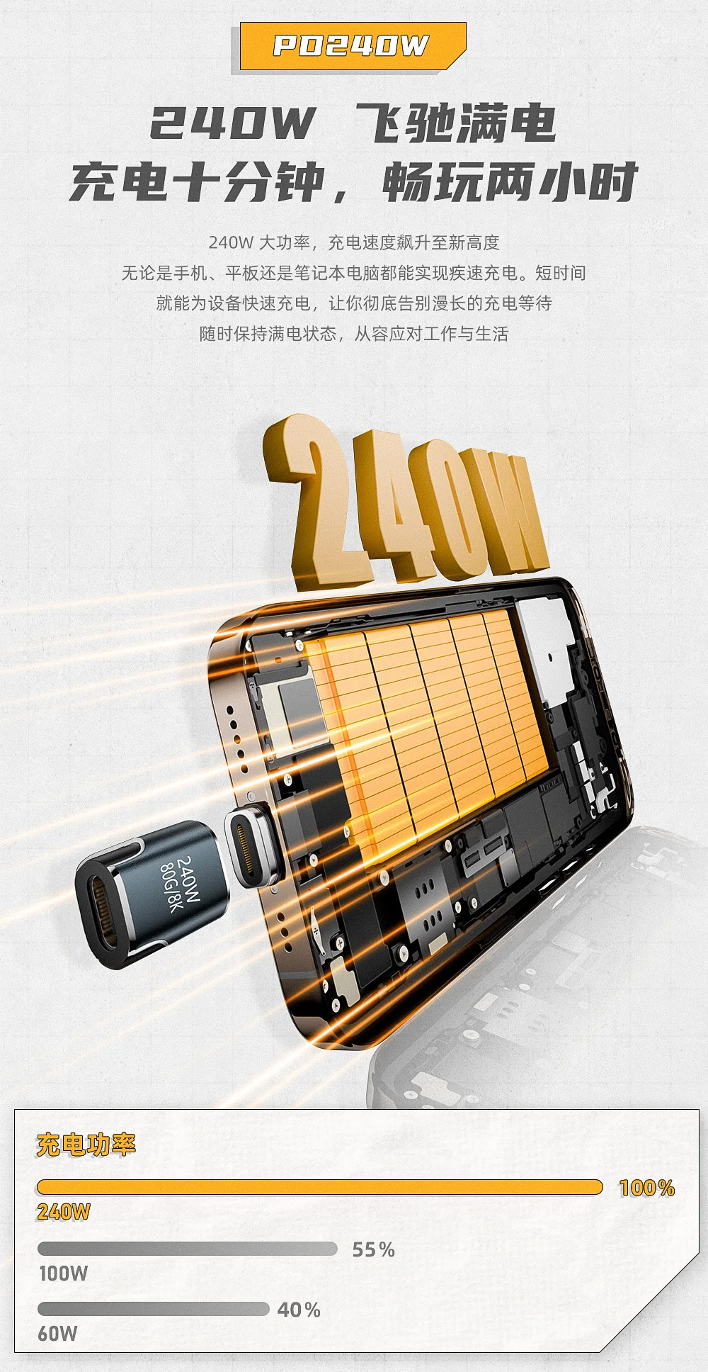 USB4 Thunderbolt4/3 USB C ถึงอะแดปเตอร์ Type C 240W 80Gbps Fast CHARGING MAGNET Charge Converter สาย 8K @ 60Hz อะแดปเตอร์