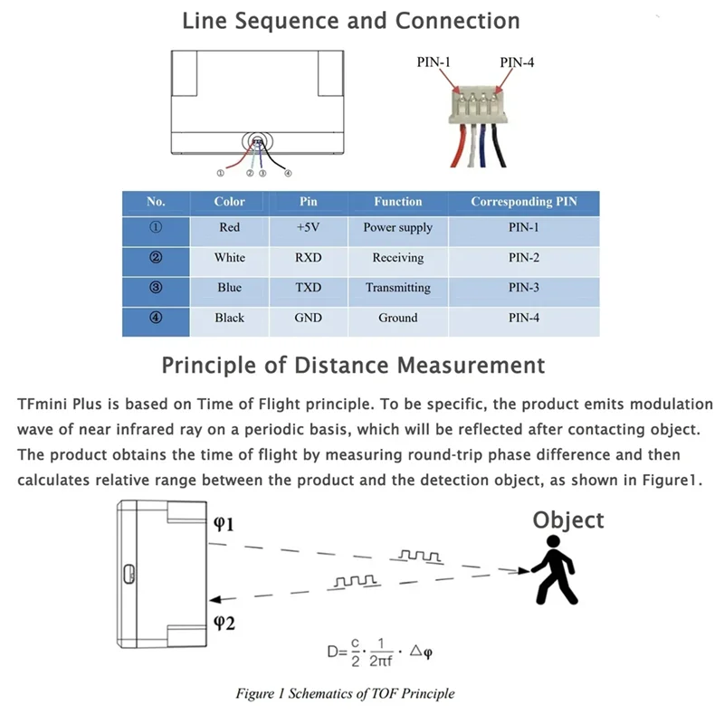 

【Домашние инструменты!】Tfmini Plus Lidar Module Одноточечный микродальномер 0,1-12M IP65 Водонепроницаемый датчик расстояния