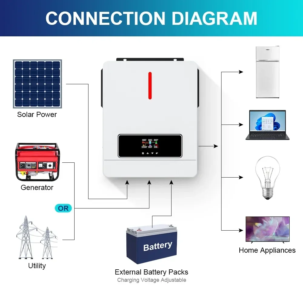 10Vac 120Vac On/Off Grid Inverter 3.6kw 24V Hybrid Solar Inverter with MPPT 120A Charging  with solar Panel 60V-500V Input