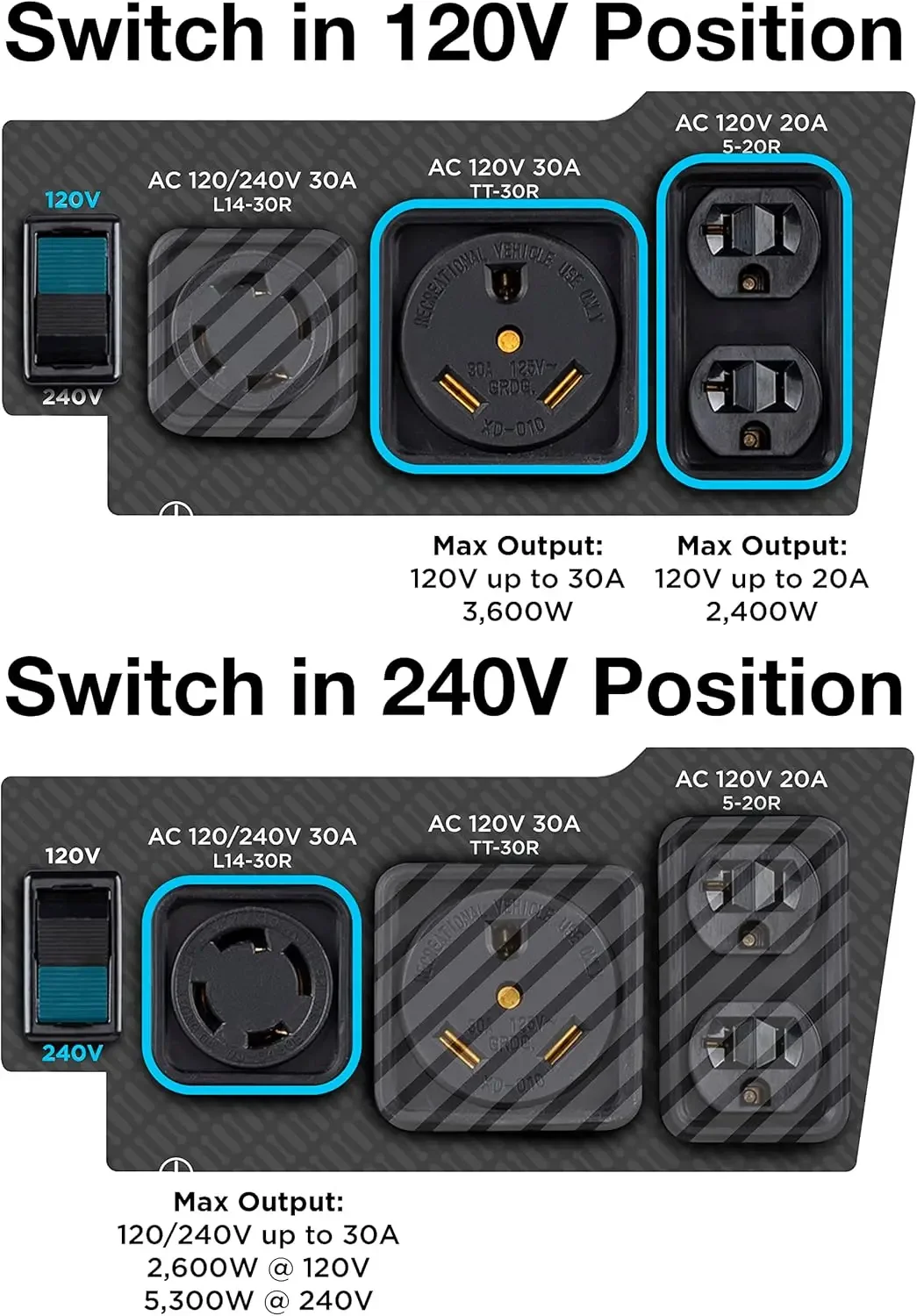 [XMSJ-مخزون محدود، اشتر الآن! ] مولد محمول احتياطي منزلي مزدوج الوقود بقدرة 6600 وات، بدء تشغيل كهربائي عن بعد، مفتاح نقل جاهز،