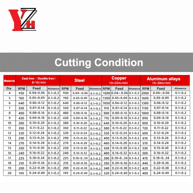 YZH Carbide Máquina Alargador HRC60 1mm ~ 10mm Revestido Espiral Sulco 3F 4F 6F Tolerância H7 Furo Interno Harened Aço Metal Cortador CNC