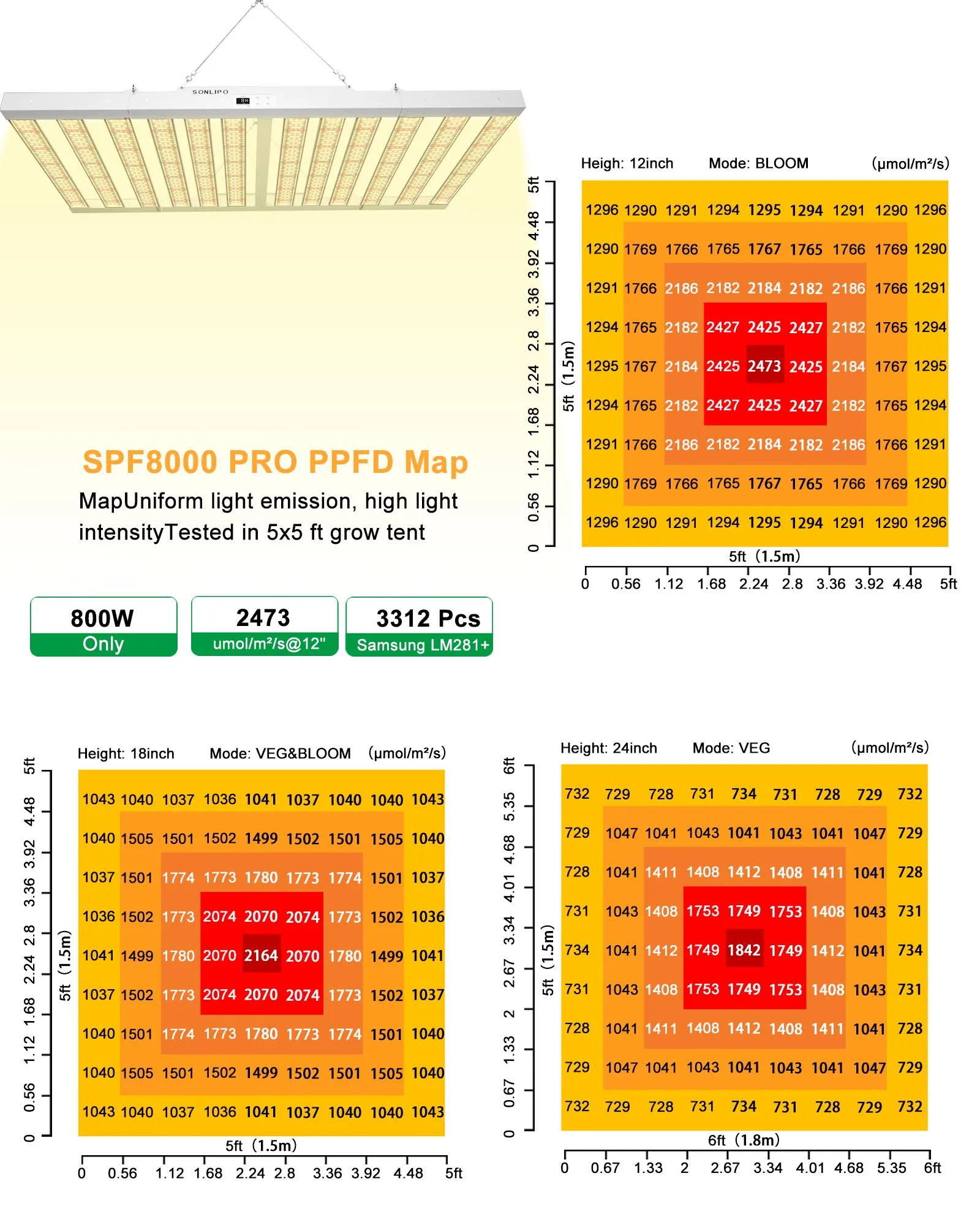 SPF8000PRO 식물 램프 LED 풀 스펙트럼 성장 조명, 800W 7x7 FT 커버, 3312 개 SAM-SUNG 다이오드, 2024 신제품