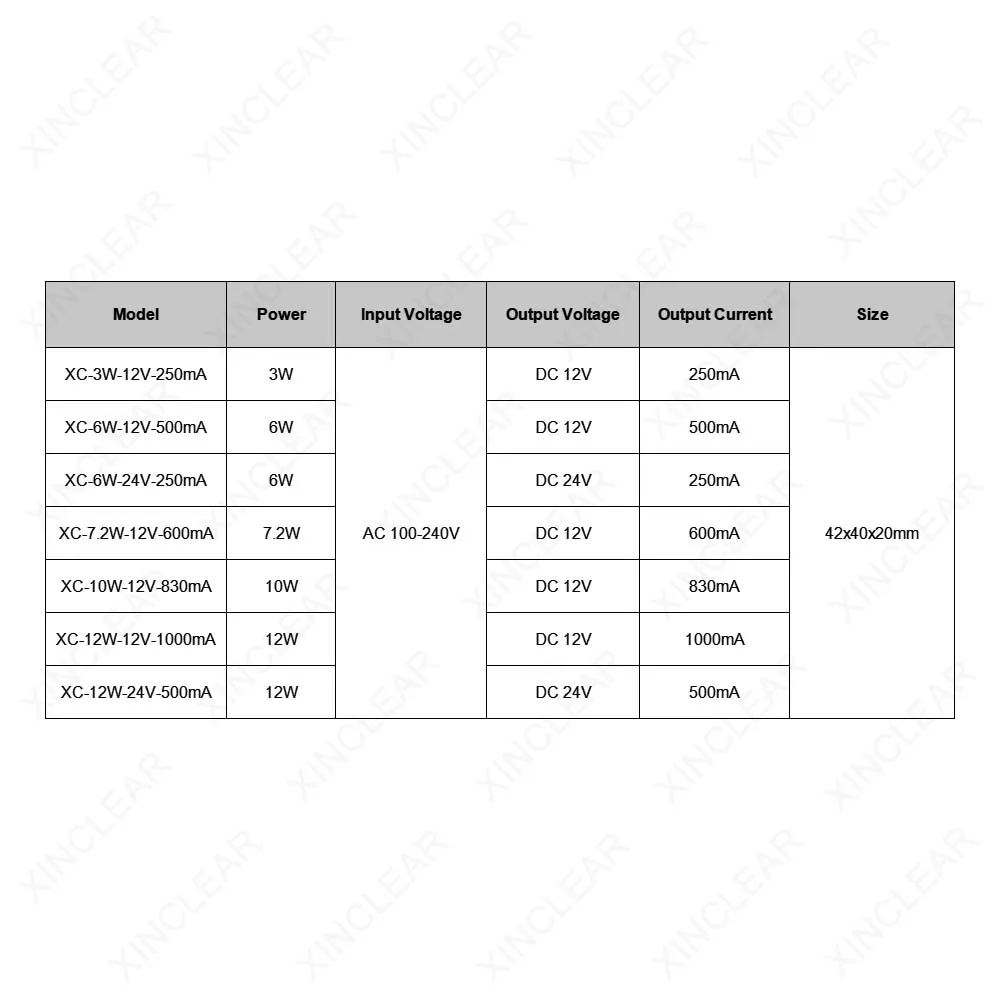 DC12V DC24V Constant Voltage Switching Power Supply 3W 6W 10W 12W LED Lighting Transformer 250mA 500mA 600mA 830mA Power Adapter