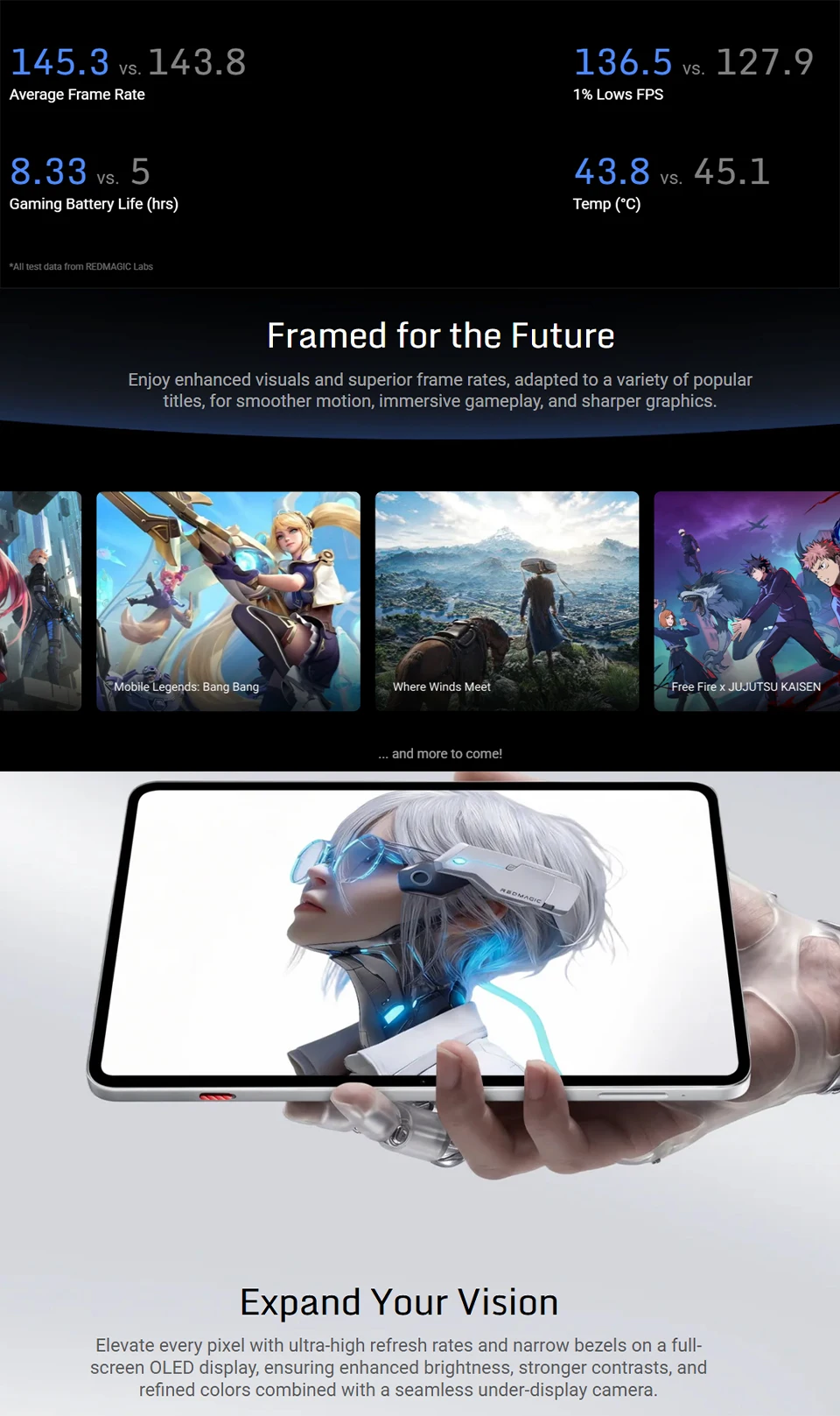 Redmagic Astra 2 Gaming Tablet