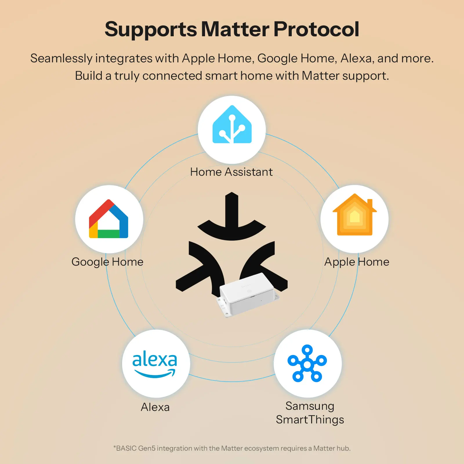 SONOFF Basic Gen5 Matter Over WiFi Smart Switch BASIC-1GS Matter Protocol سطح لمس كبير عمل موثوق به مع نظام Apple البيئي