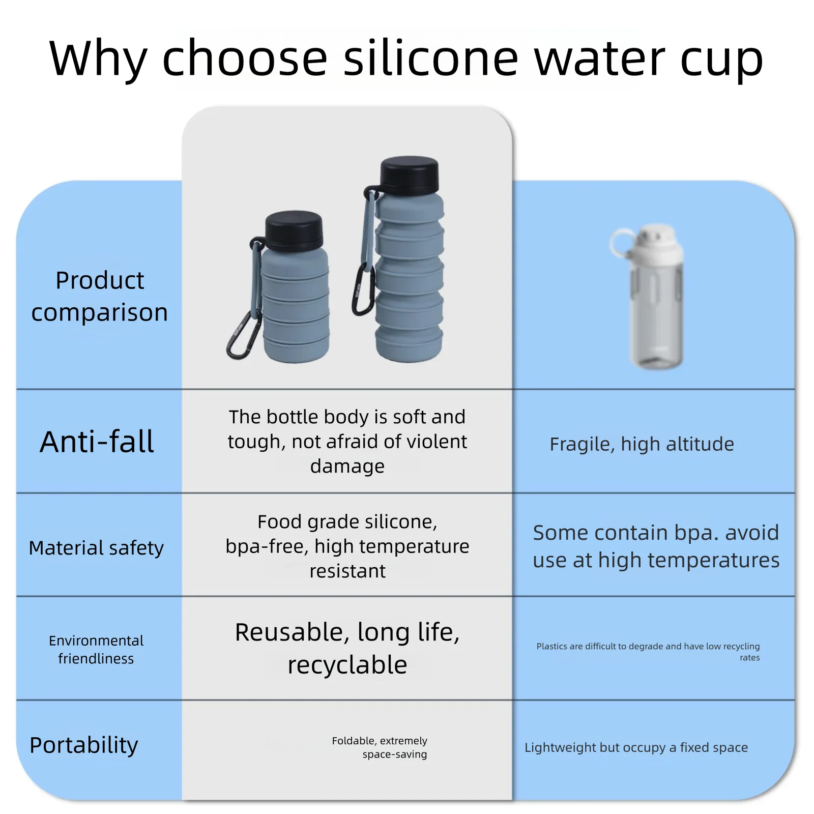Gelas Silikon Lipat Tahan Bant - Collapsible Water Bottle ulasan dan harga