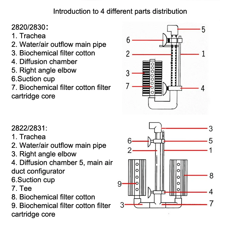 New Aquarium Silent…