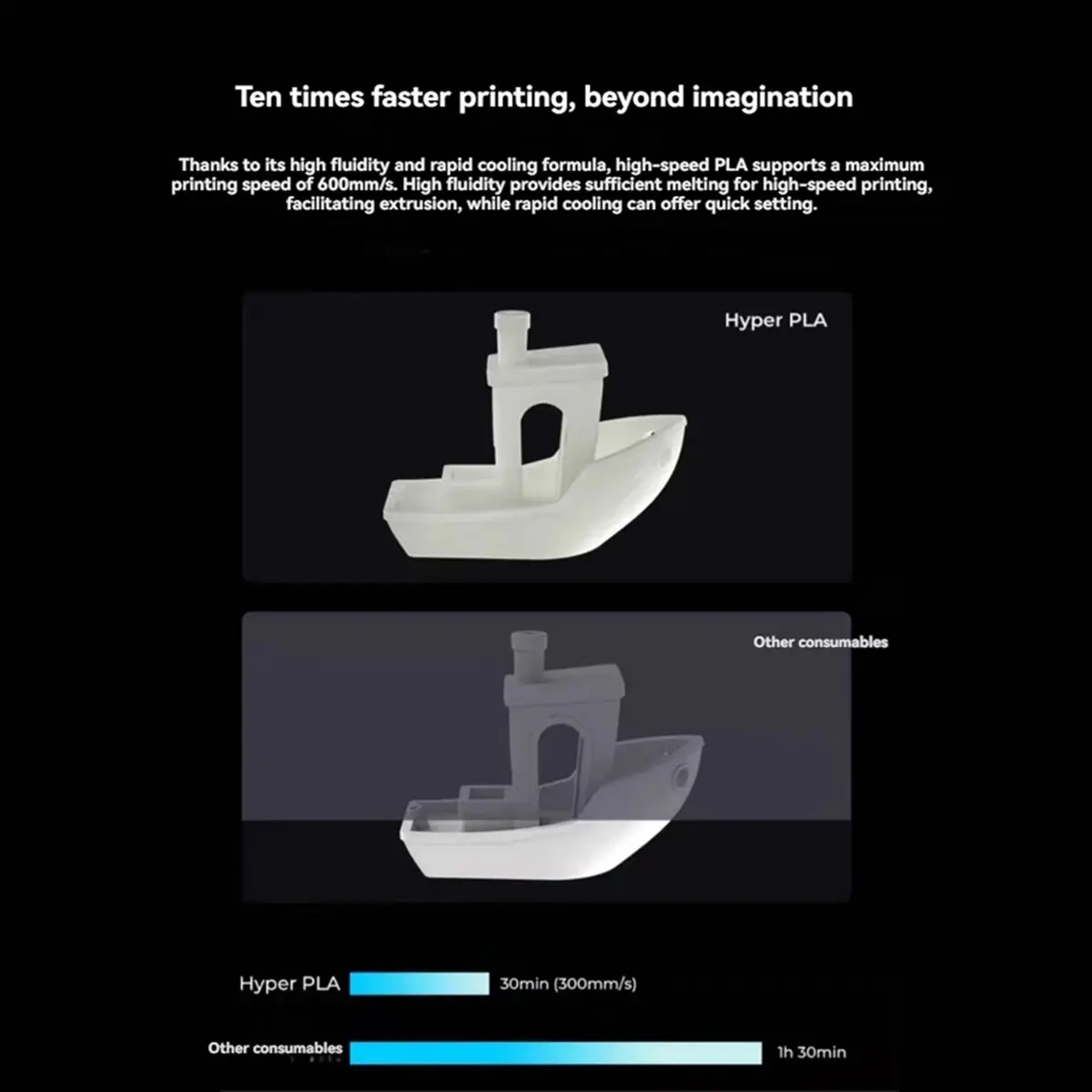 

(A75T) Филамент Creality Hyper PLA 1,75 мм для высокоскоростной печати, удобная открытая система подачи, катушка 1 кг, подходит для большинства 3D-принтеров