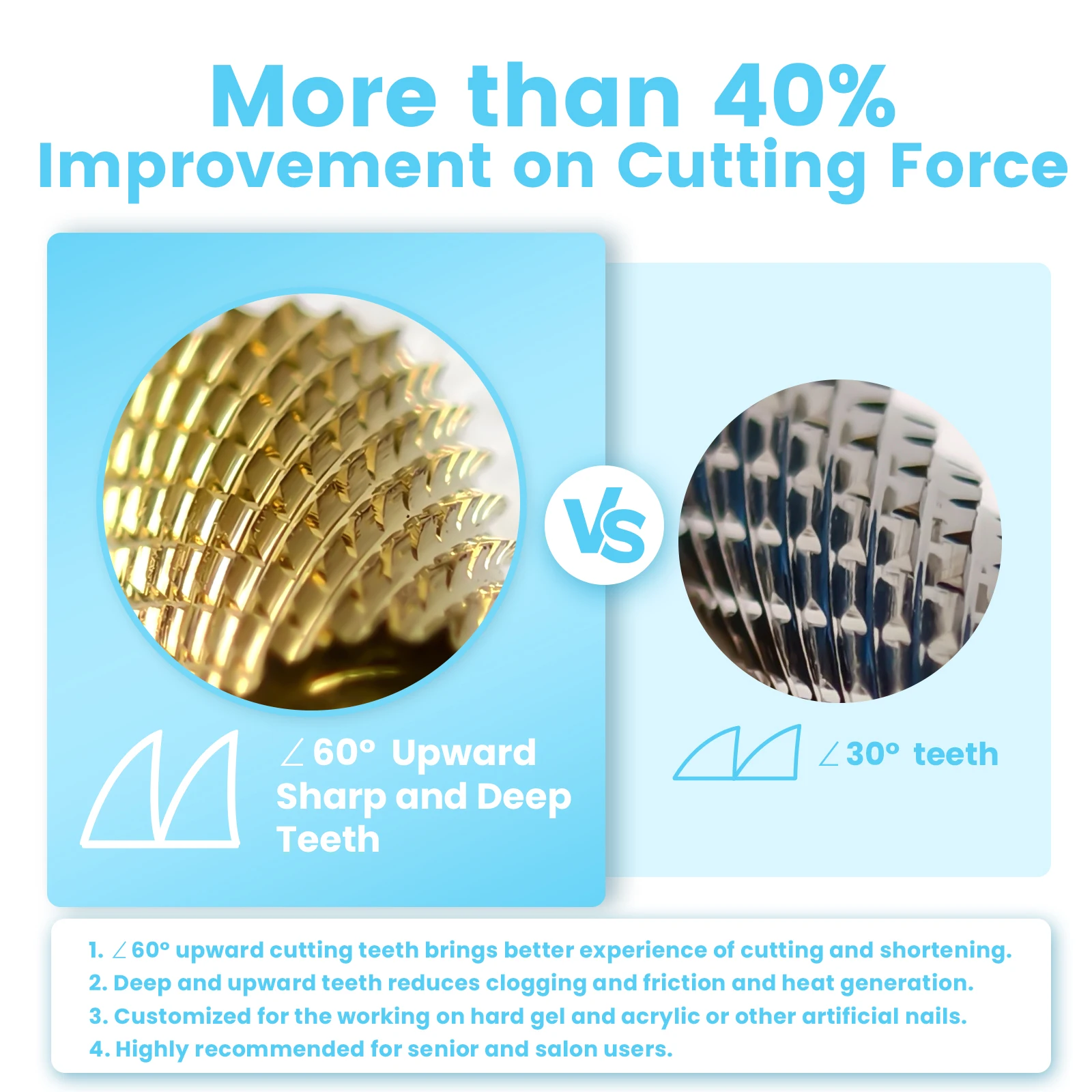 MagiBling Punte da trapano per unghie Super Cut Punta professionale in metallo duro per strumenti per manicure per rimozione lucidatura gel duro per destrimani 3/32''