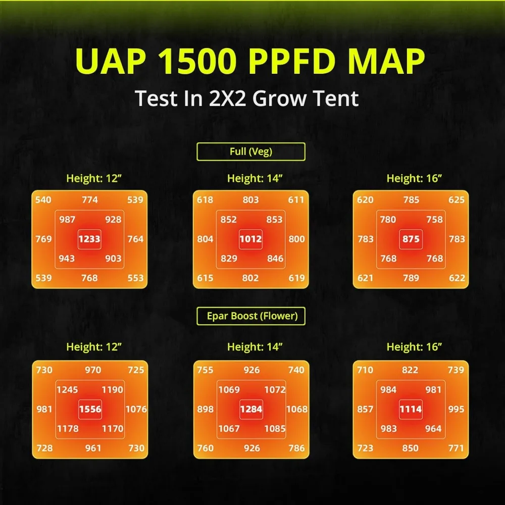 ضوء LED للنمو بقدرة 150 وات، طيف كامل للنباتات الداخلية - درجة تجارية مع مفتاح مزدوج الوضع وتوافق سلسلة ديزي