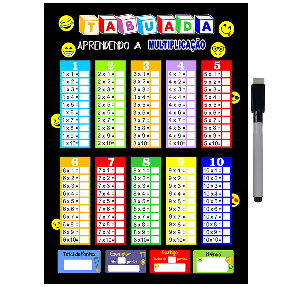 ¿Qué es la Tabulada de Metal y por qué es la mejor herramienta para enseñar tablas de multiplicar a niños?