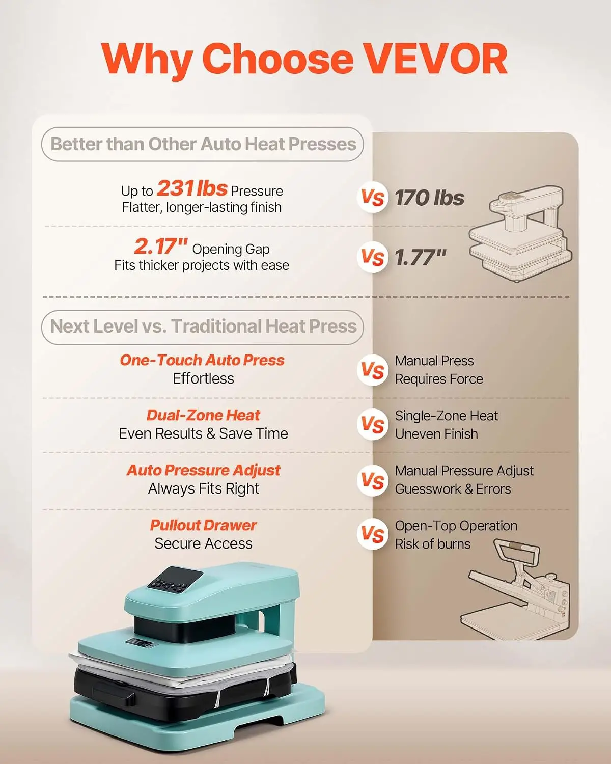 Auto Heat Press Machine, 15 x 15 inch, T-Shirt Press Machine with Auto Release and Adjustable Pressure, Digital Display, Rapid H