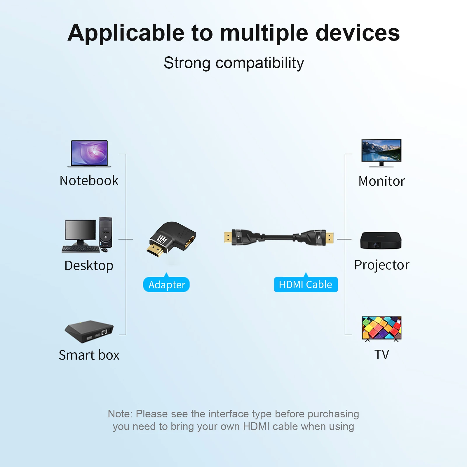 Adaptador hdmi2.1 macho a hembra 8K 60Hz 4K 120Hz convertidor de curva lateral de 90/270 grados 48Gbps para proyector de Monitor de escritorio portátil