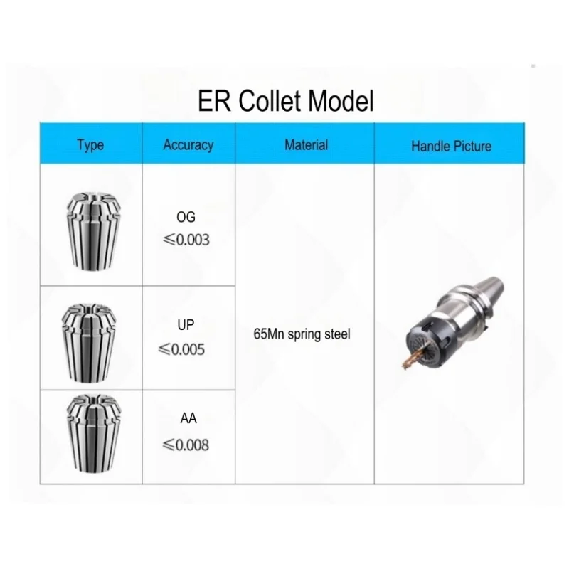 ER AA UP Collet ER11 1-5 Collet Chuck Engraving Machine Spindle Milling Cutter CNC Lathe Tool Drill Collets