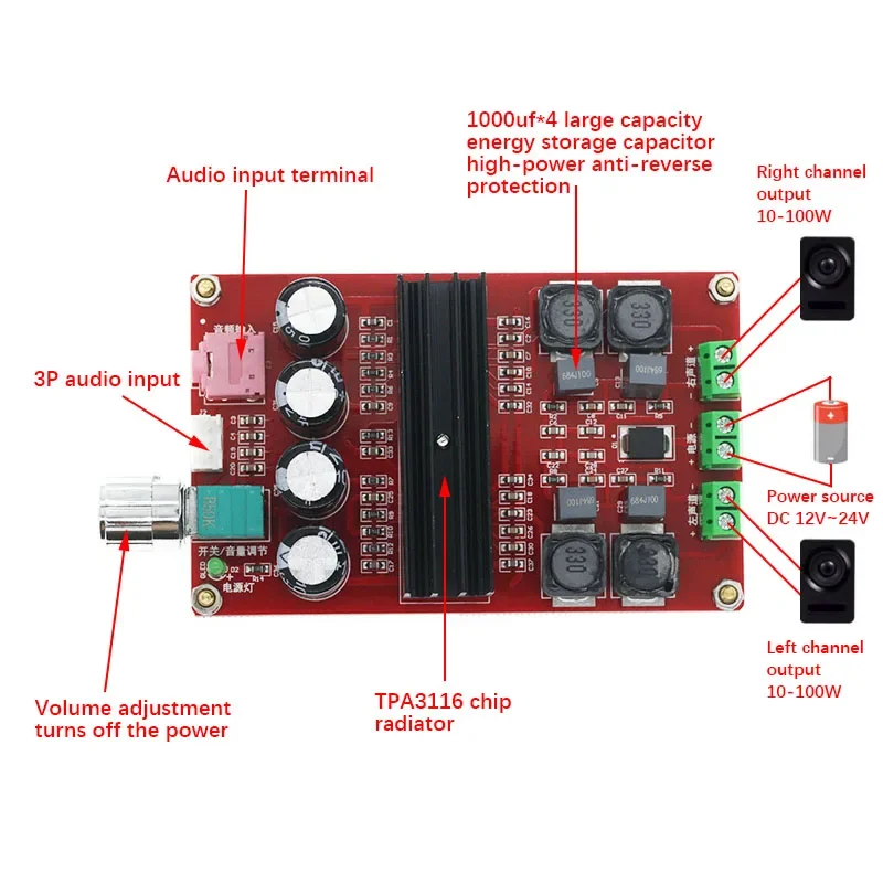 TPA3116 TPA3116D2 Dual Channel 2*50W Stereo Power Amplifier Board Adjustable Digital Amplifier Module XH-M189 DC 24V