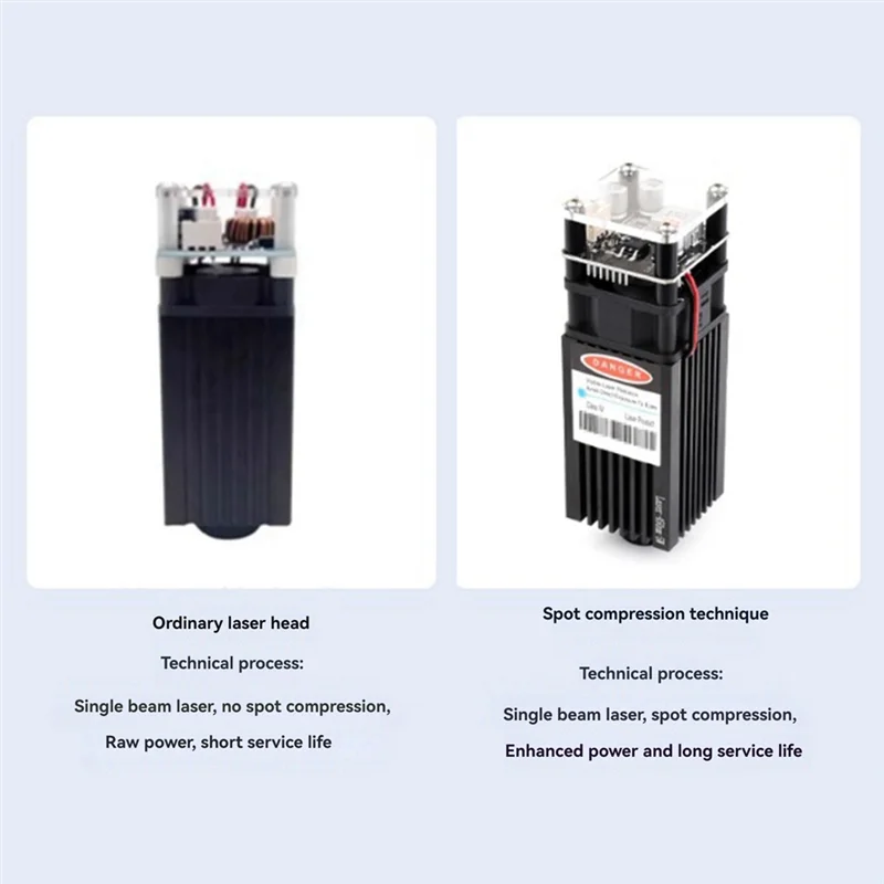 

ABGH-450Nm High Precision Laser Module Adjustable Focus For Blue Laser Engraving On Wide Range Of Materials