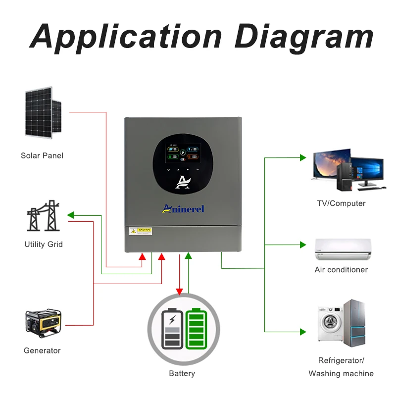 Aninerel 4.2KW 24V عاكس شمسي هجين 220-230V On + Off Grid Pure Sine Wave Inverter MPPT 100A شاحن بالطاقة الشمسية PV 60-500VDC