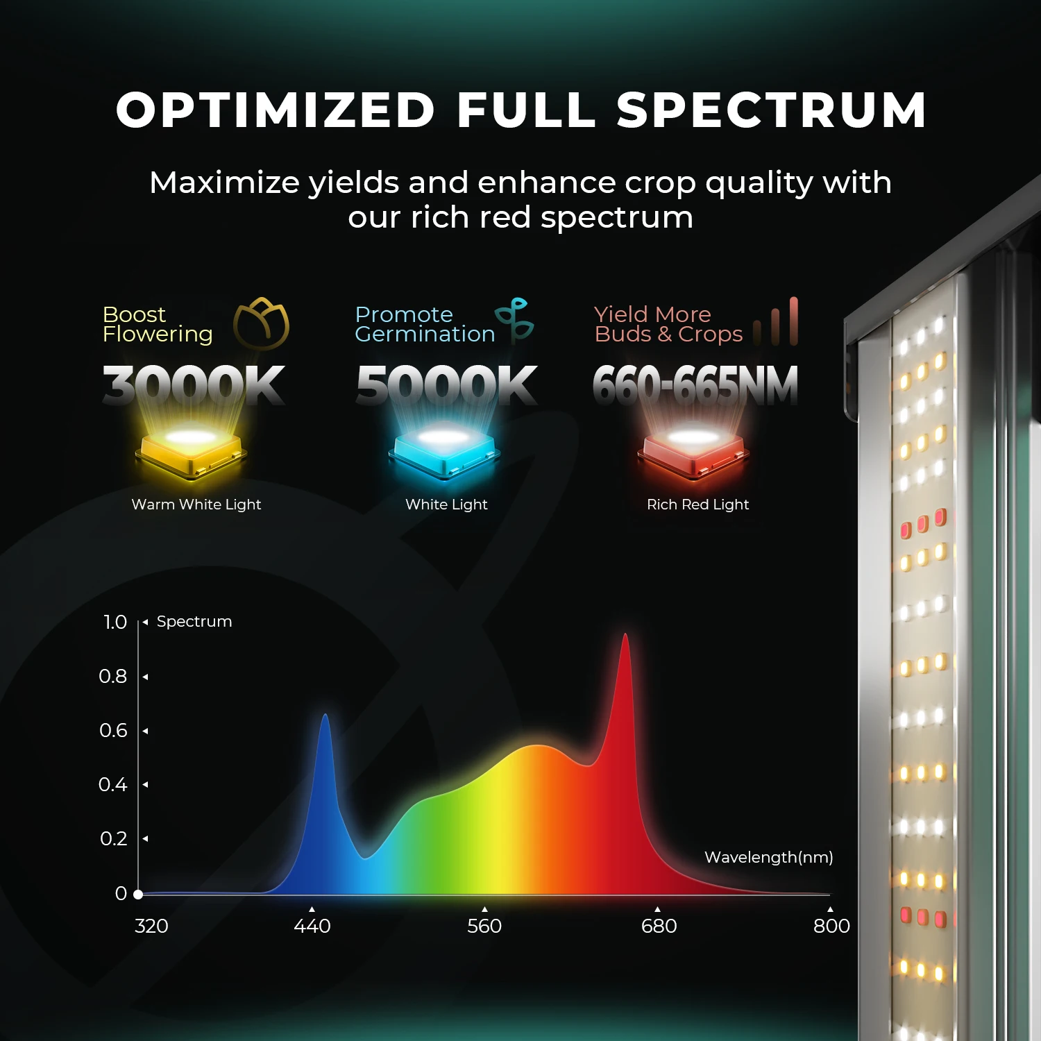 Mars Hydro FC 8000 800W LED Grow Light Full Spectrum Samsung 301H EVO Commercial Vertical Farm Medical Indoor Lamp Dimmable