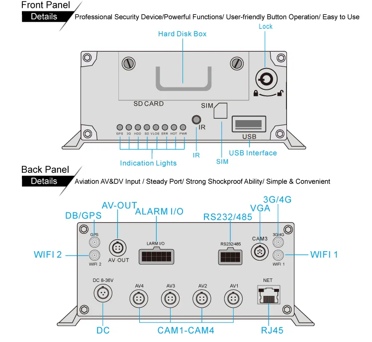Richmor Hard Disk MDVR 4 Channel AHD 1 Channel IP Vehicle 4G Mobile DVR HDD MDVR