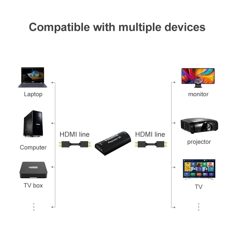 8k Repeater 30M 8K @ 60Hz 4K @ 120 HDMI wzmacniacz wzmacniacz sygnału przedłużacz do przewodów Adapter Hdmi 2.1 HDR 3D konwerter wideo