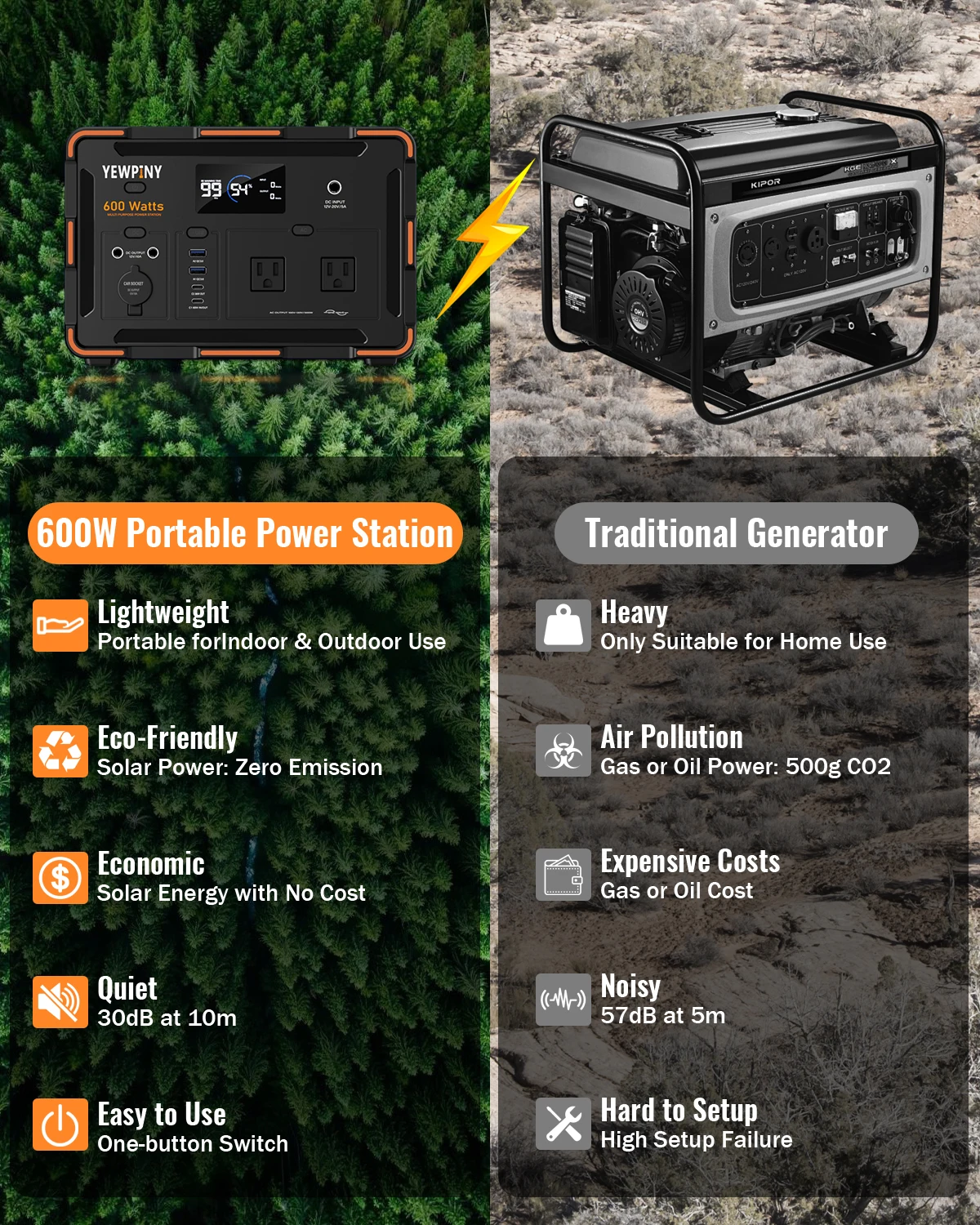 مولد طاقة شمسية EM600، محطة طاقة محمولة بقدرة 599 وات في الساعة مع شحن لاسلكي، مدخل 100 وات، تيار متردد/تيار مستمر للتخييم والاستخدام المنزلي #5