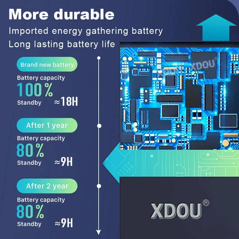 Brand-New High Quality 385872 Battery For iPod 5th Gen Video 30gb iPod 6th Gen Classic 80gb 120gb 7th Gen 160gb + Tools image 2