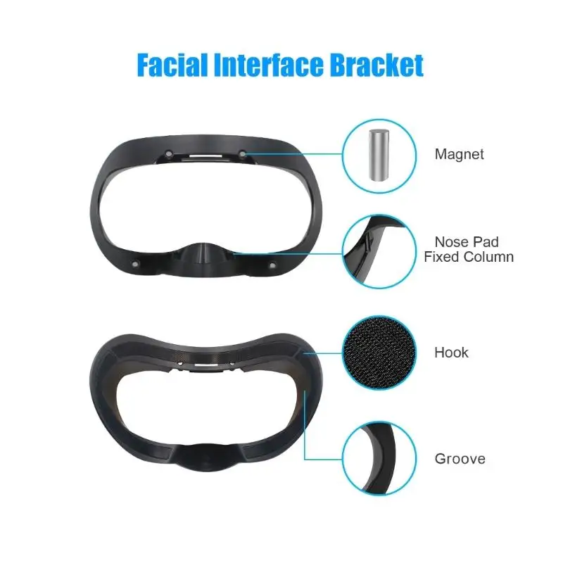

Комплект модернизации кронштейна лицевых интерфейсов 652F объединяющий съемный слой полиуретана