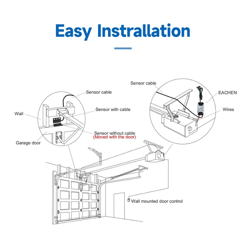 Garagentor-Controller, Türöffner, automatisches WLAN, Smart Home, EU-Stecker