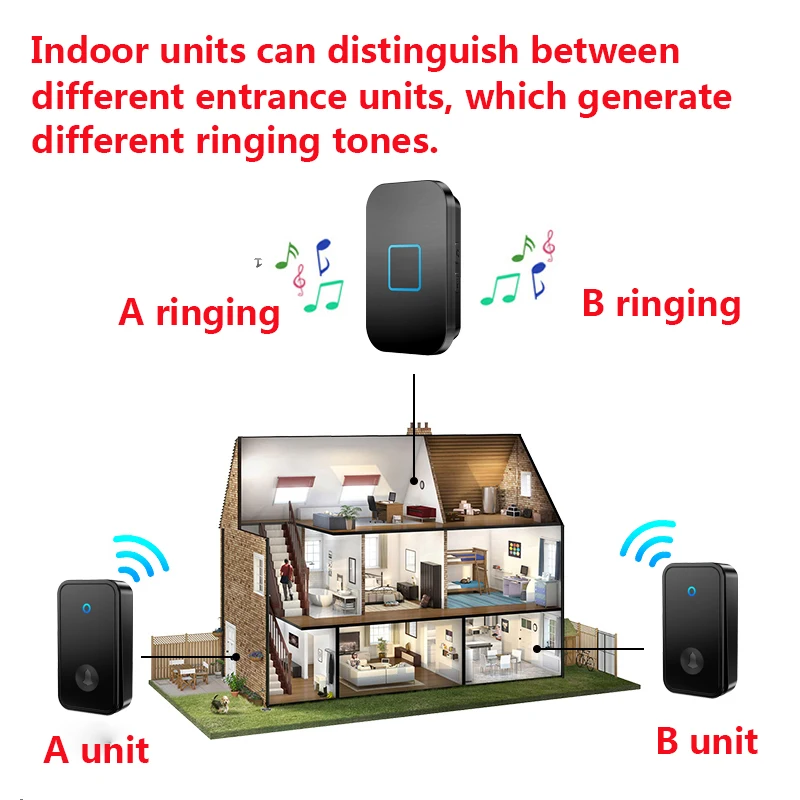 Wireless remote control doorbel 1V1 intelligent household remote doorbell, elderly pager, battery fre