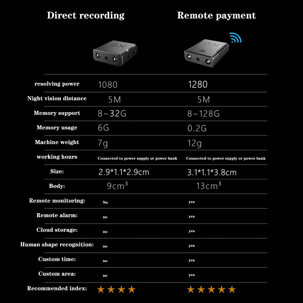 HD 1080P Mini telecamera XD IR Cut Camcorder infrarossi Smart Night Vision Motion Detection sport Dv XD Camera