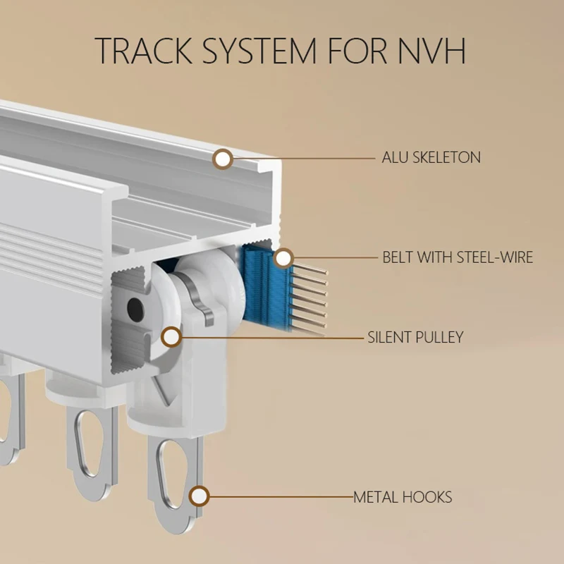 Imagem -03 - Tuya Smart Home Abridor de Janelas Automático Elétrico Faça Você Mesmo Track Motor de Cortina Motorizado Zigbee Wi-fi Sistema de Automação