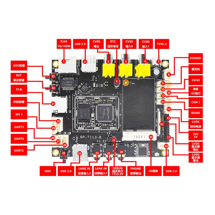 Imagem -04 - Allwinner T113-s3 Desenvolvimento Placa Dual Core Linux Rongpin Rp-t113