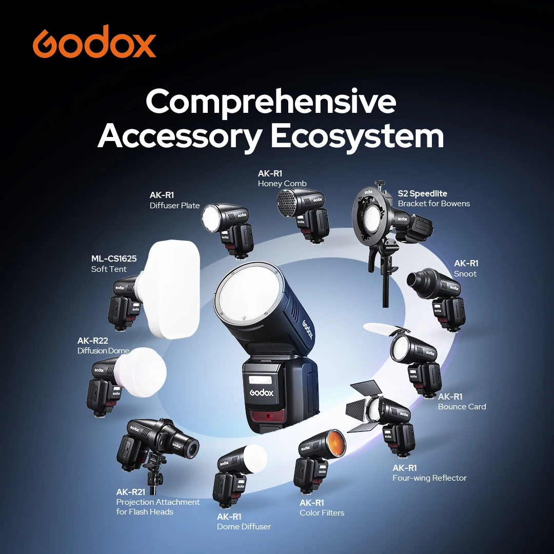 Godox v100 TTL Li-ion Round Head flash Camera Wireless Transmission Speedlite for Canon Nikon Sony Fuji Olympus flash godox