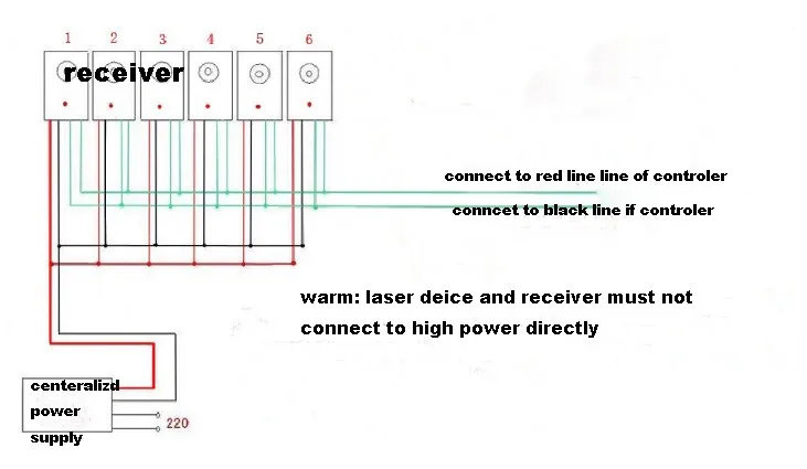 laser array for escape room game adventurer prop laser maze Chamber secrets game intresting and risking green laser game